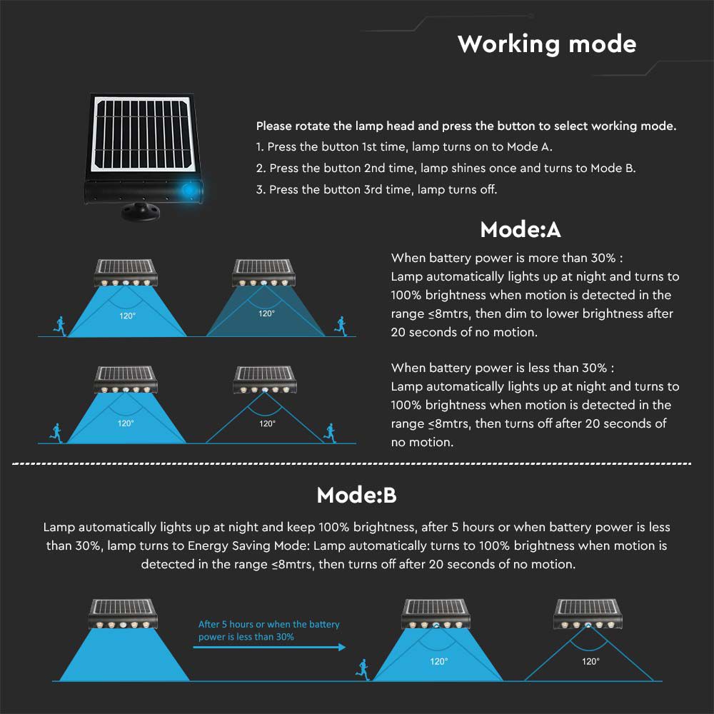 Lampada LED da giardino 8W Con Pannello Solare 3000K Con Sensore PIR IP65 img 4