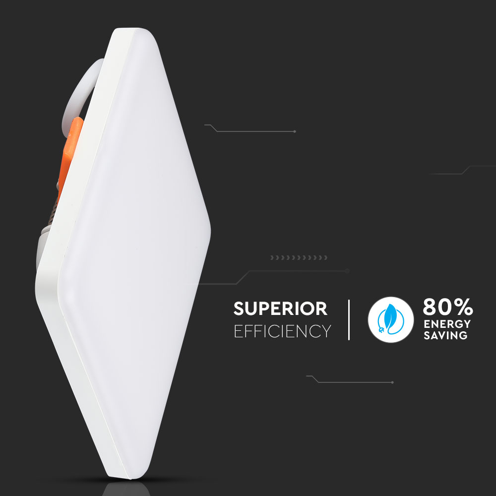 18W LED Molle regolabili Pannello SAMSUNG Chip Square 6400K