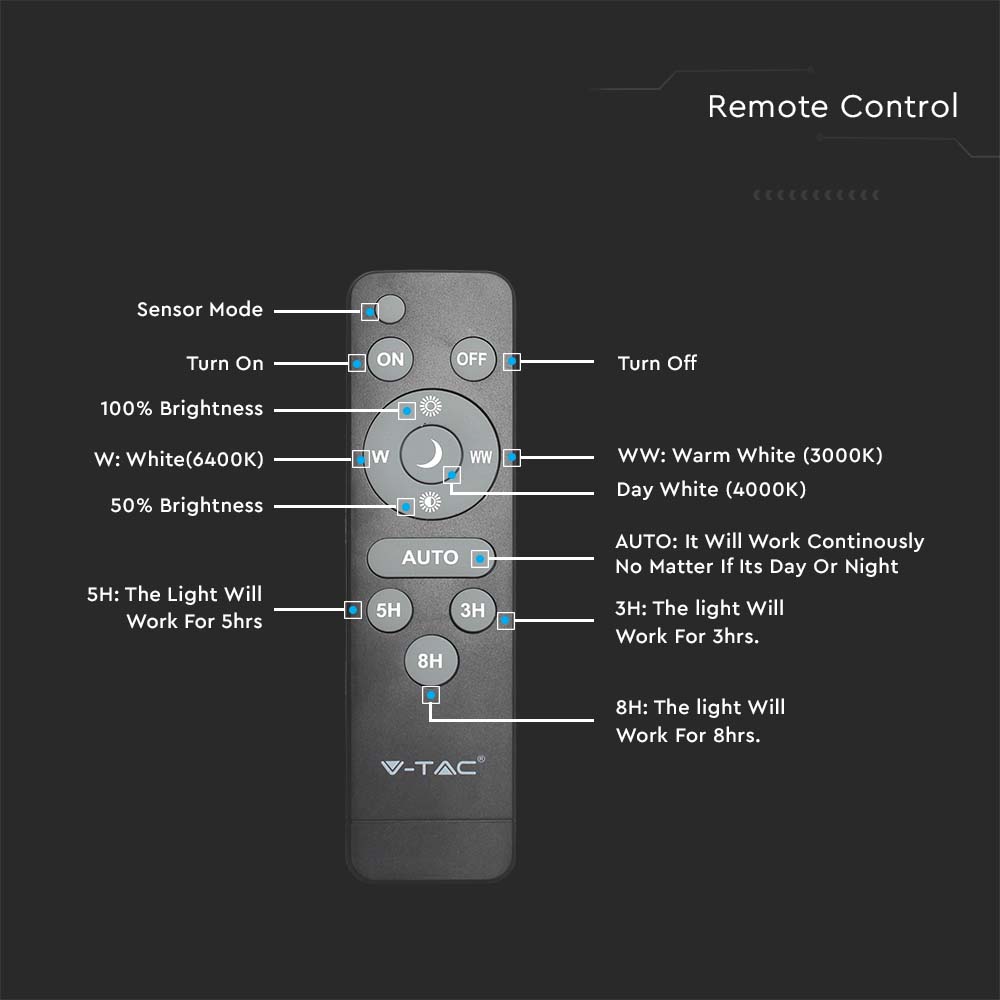 LED Solar Tri-Proof Light 12000mm 18W With Sensor and RF Control 3 in 1 IP65 img 5