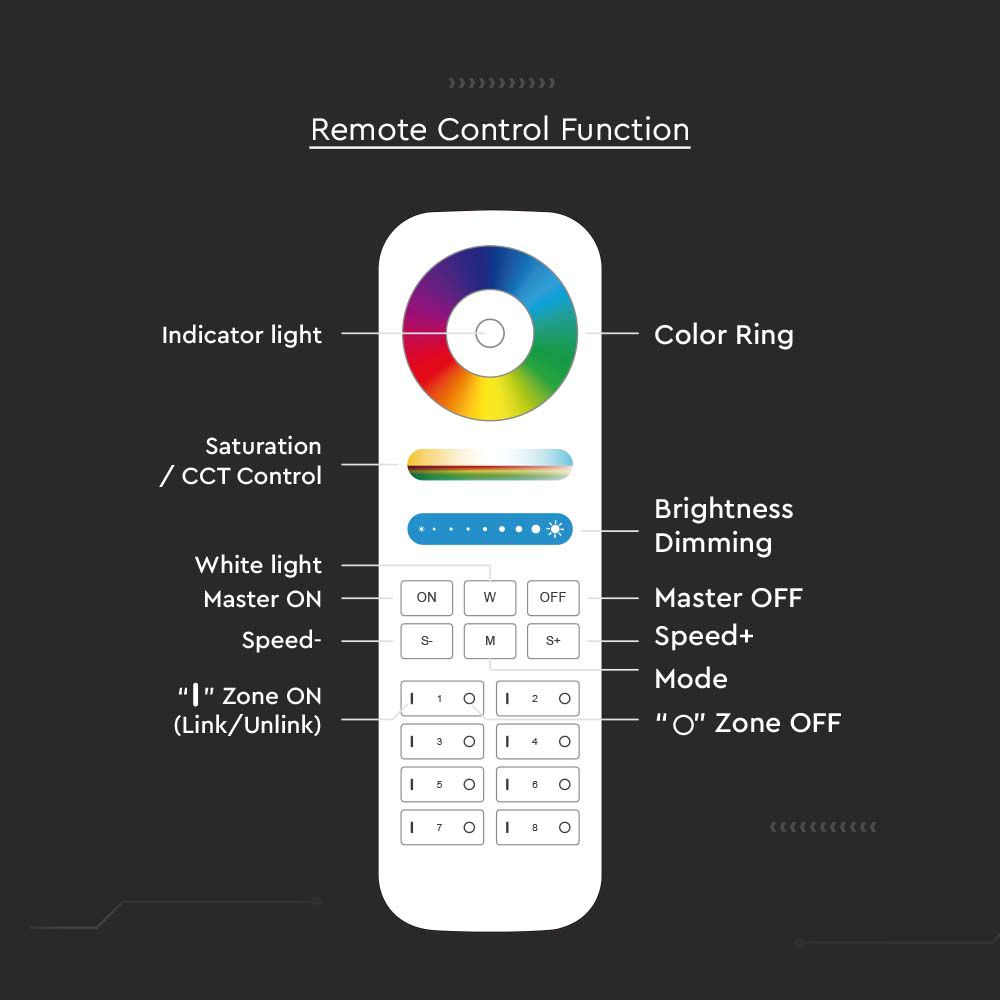 8 Zone Remote Control img 2