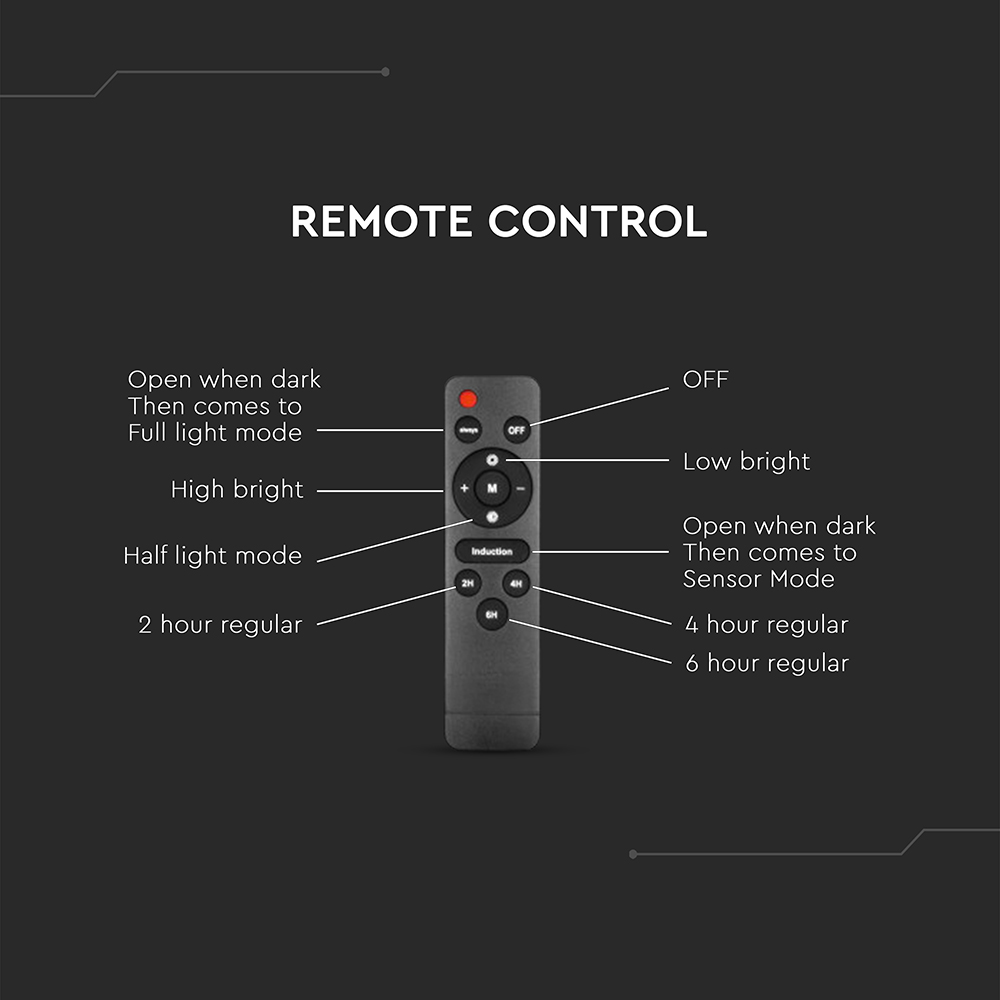 6W LED Plastic Solar Street Light 6000K Black Body img 5