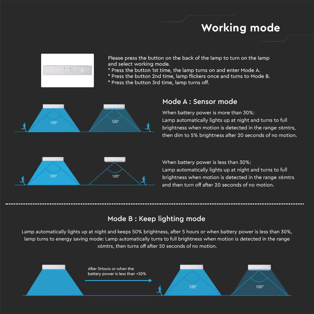 Lampada LED da Muro 6W Con Pannello Solare e Sensore PIR Colore Bianco 4000K img 5