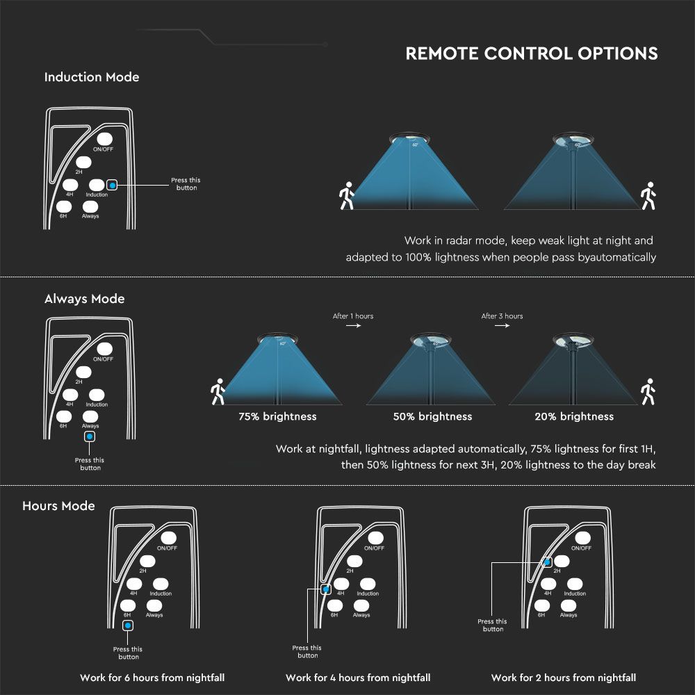 LED Solar Garden Light 7.5W Motion Sensor IP65 Remote Control Timer Function 6500K img 5
