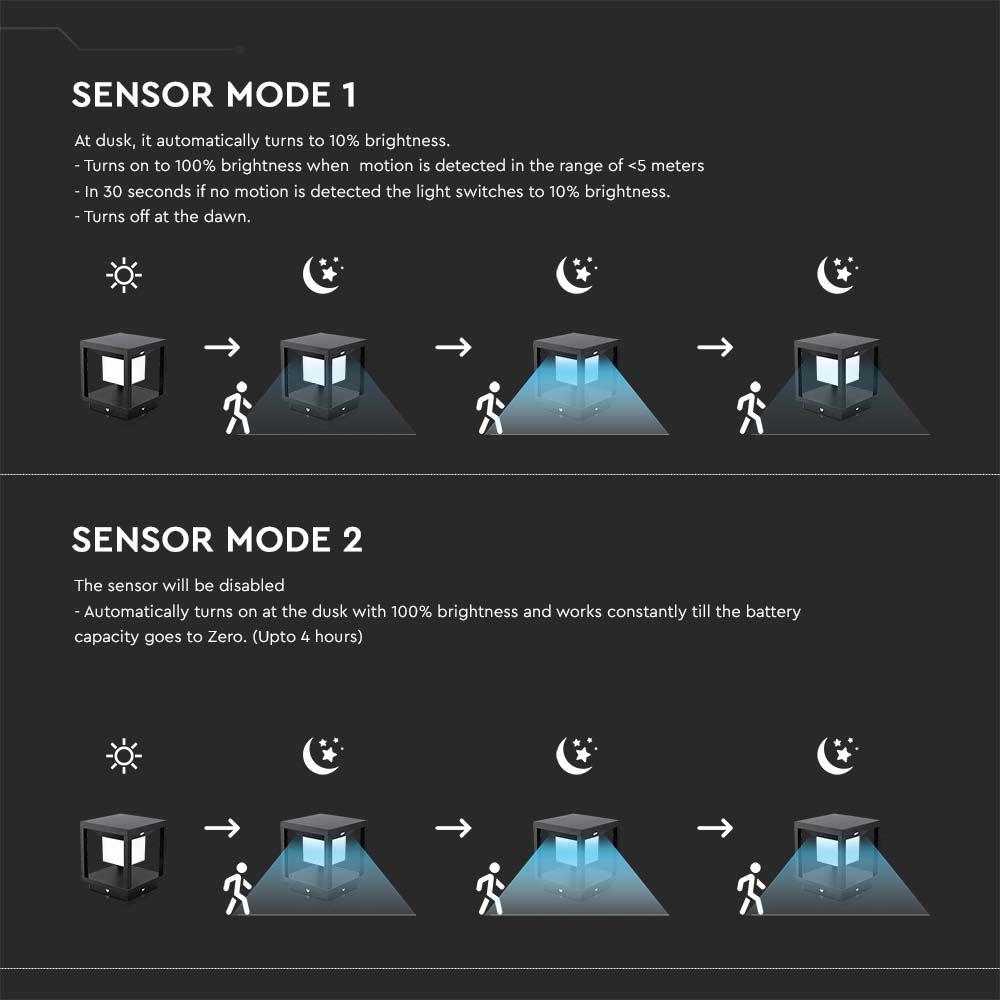 LED Solar Pillar Black Body 3000K img 5