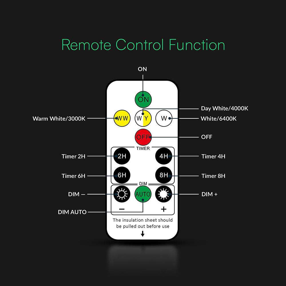 0.9W LED Solar Wall Light 3IN1 Black Body IP54 With Remote Control img 5