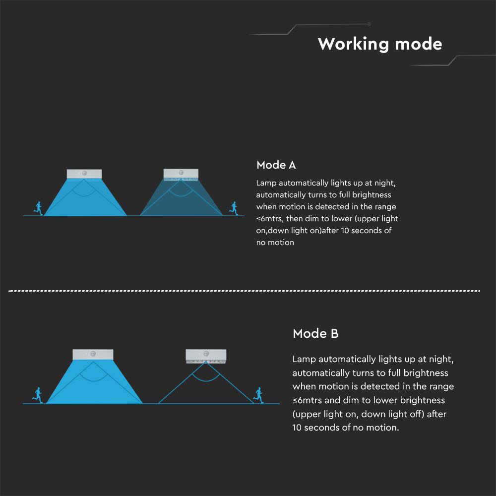 LED SOLARE DA PARETE LIGHT-BRICK 350LM BATTERIA LITIO 3,7v 1200mAh 4000K+3000K BIANCO img 6
