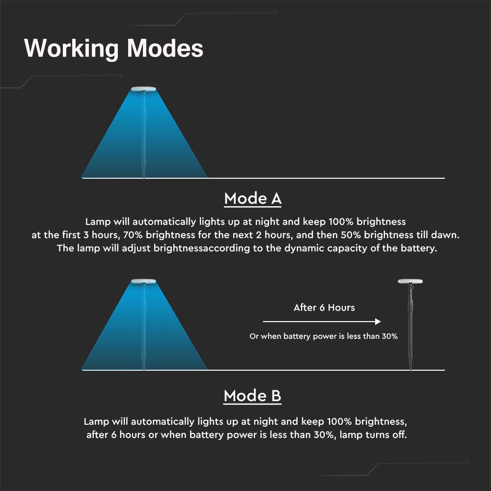 8W LED Solar Garden Light With White + Black Body 4000K img 3