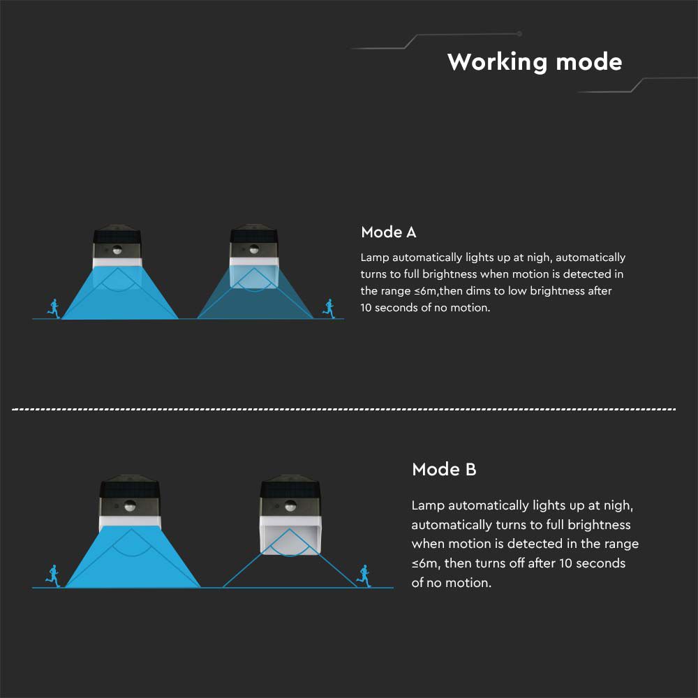 APPLIQUE SOLARE LED 2W-PANDA BATTERIA LITIO 200LM 3,7v 1200mAh 4000K NERO+BIANCO img 6