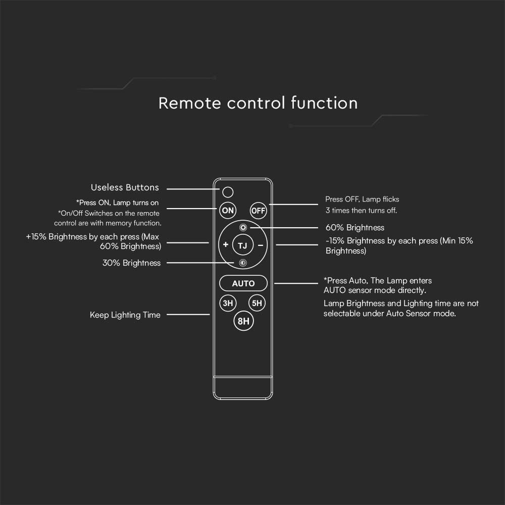 10W LED Solar Floodlight LiFePo Battery 3.7V Black  img 7