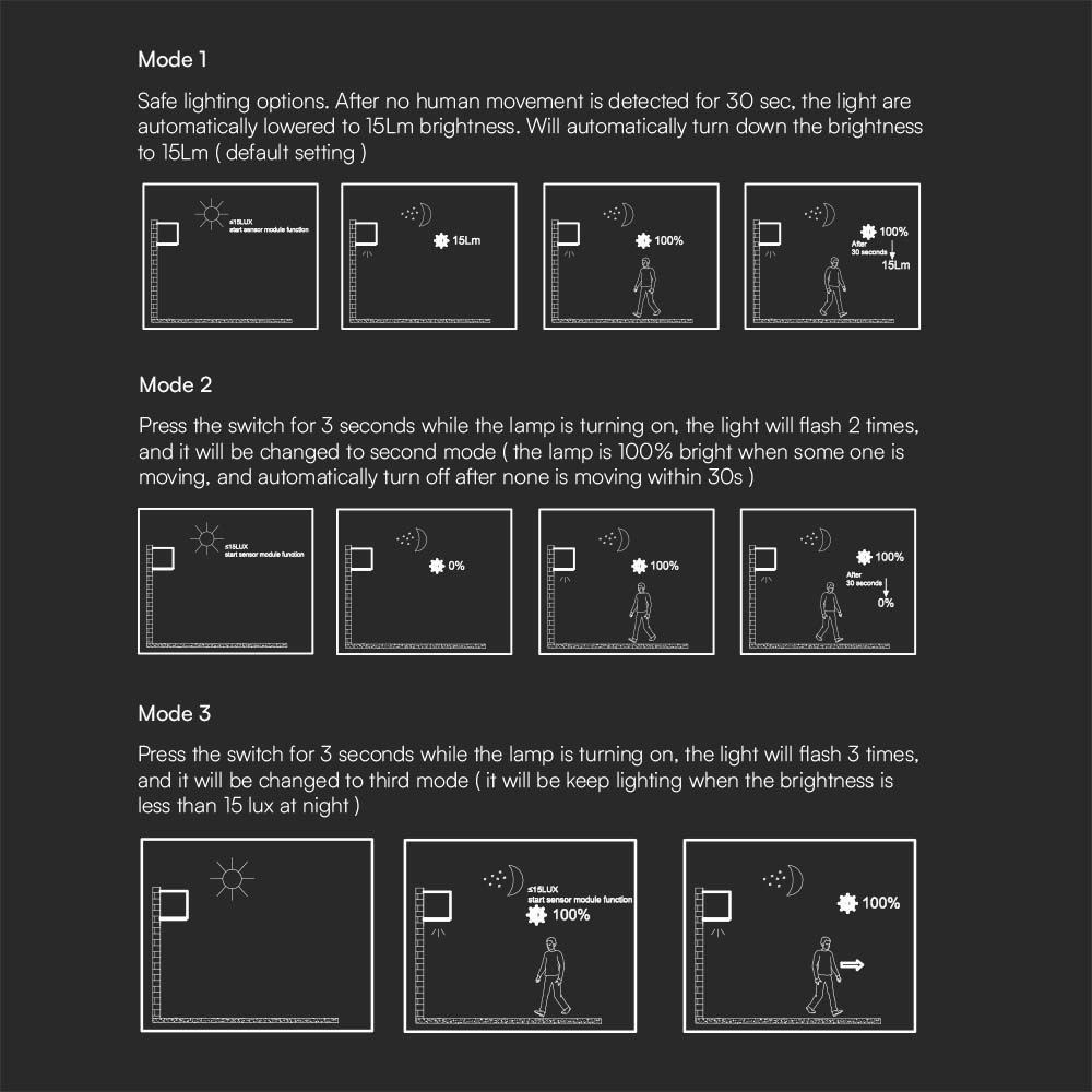 9W COB LED Solar Wall Light Battery 1x2600mAh 16HRS 3000K Black Body IP65 img 6