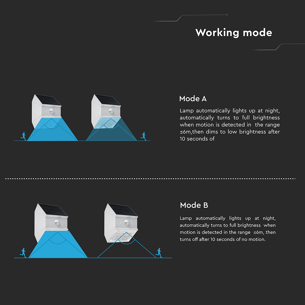 2.5W LED Solar Wall Light Sensor 1200mAh 3.7V CCT3IN1 White Body img 6