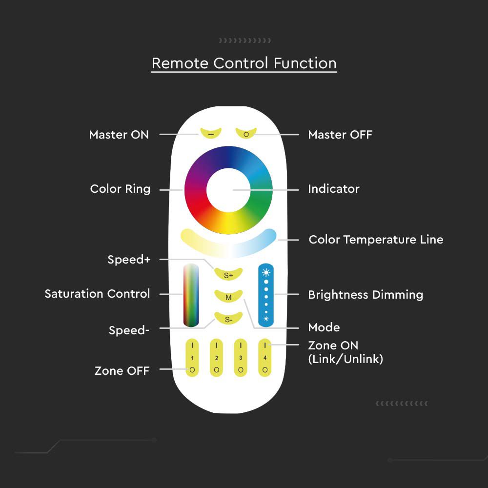 Touch Remote Control RGB + CCT img 1