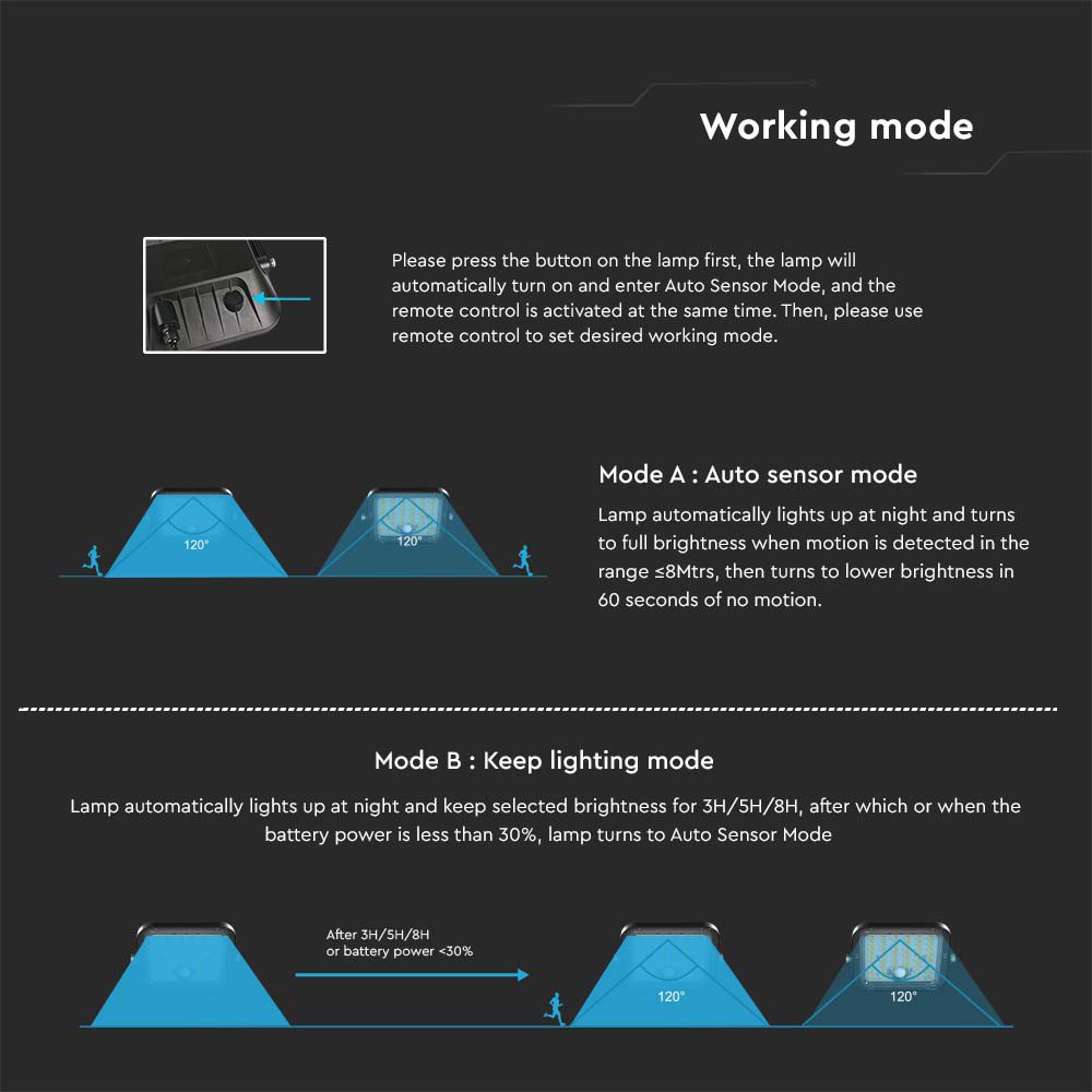 30W LED Solar Floodlight LiFePo Battery 3.7V Black 6000K img 5