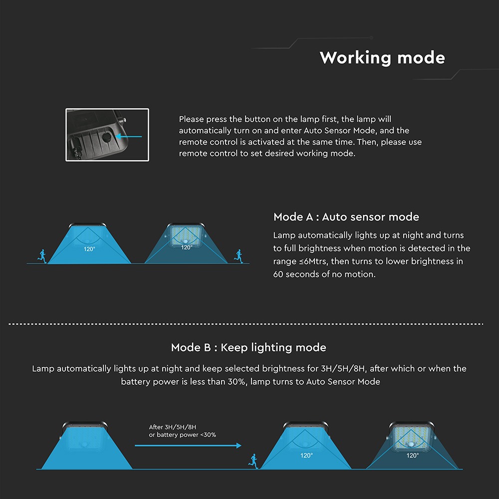 10W LED Solar Faro LiFePo Battery 3.7V Black CCT 4000K6000K img 5