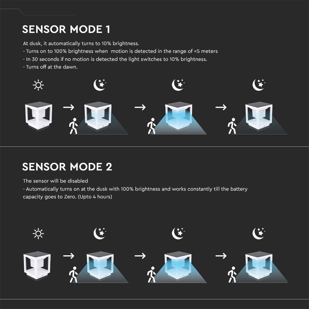 LED Solar Pillar White Body 3000K img 5
