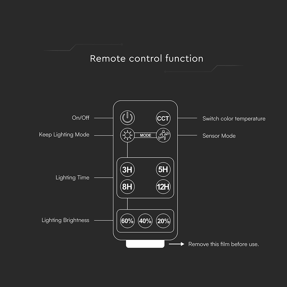 10W LED Solar Faro LiFePo Battery 3.7V Black CCT 4000K6000K img 7