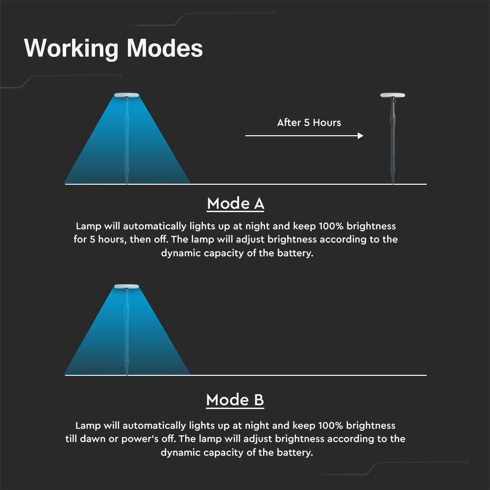 3W LED Solar Garden Light With White + Black Body 4000K 2pcs/pack img 4