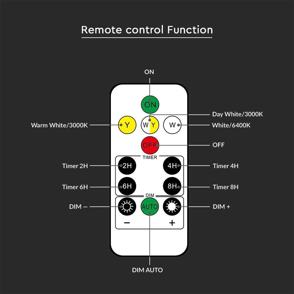  Sollar Wall Light RF Control 3in1 IP44 Black Body img 3