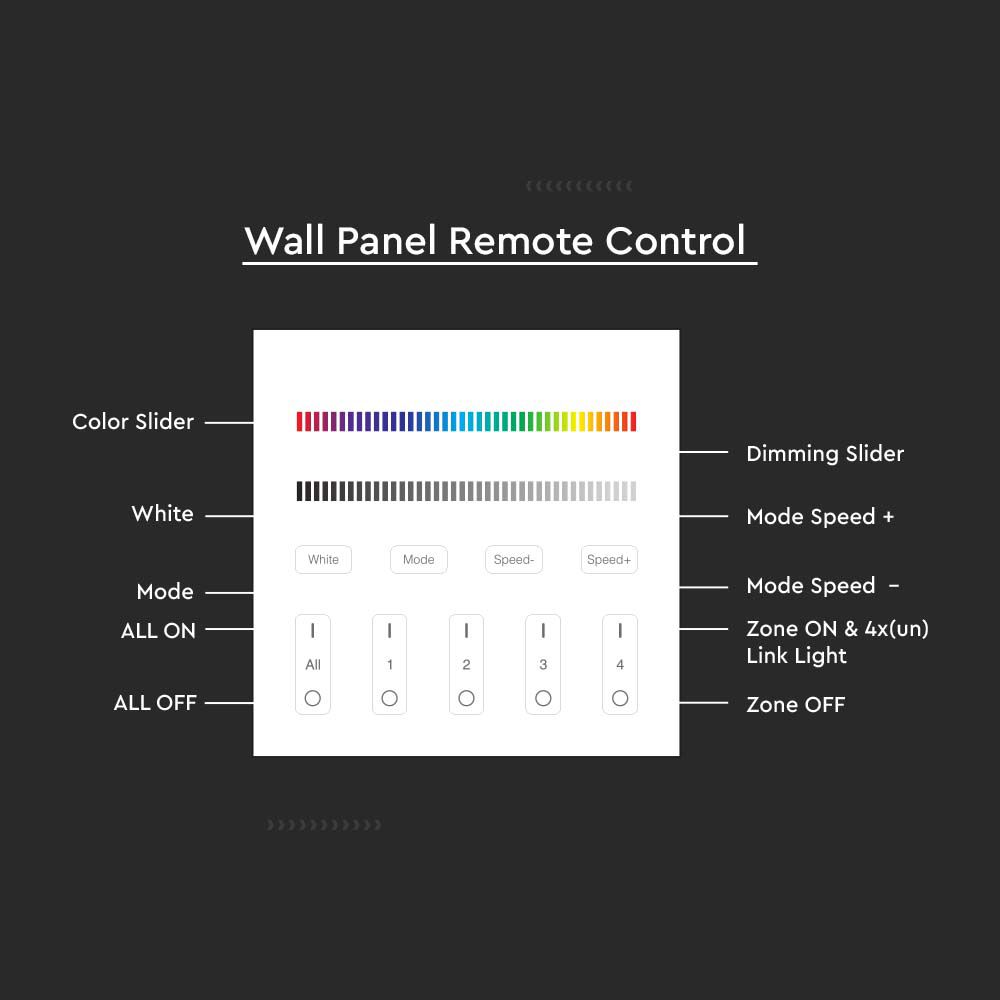 4 Zone RGB+W Wifi Controller img 3