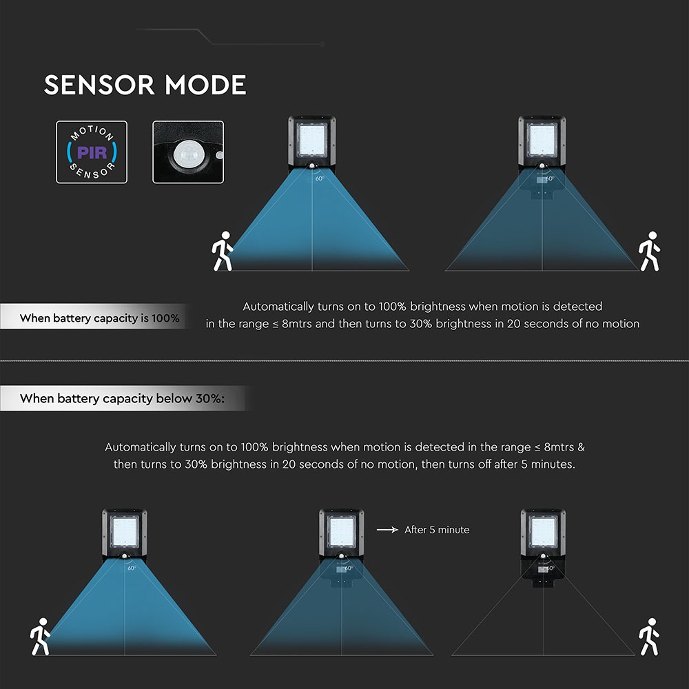 15W LED Lampada Solare Corpo Nero 4000K img 4
