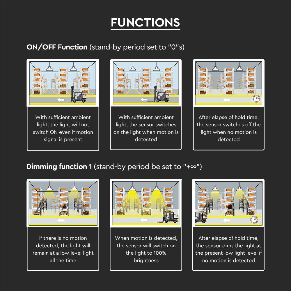 Merrytec Sensor MK054V RC Serries VT-9-151/200 img 3
