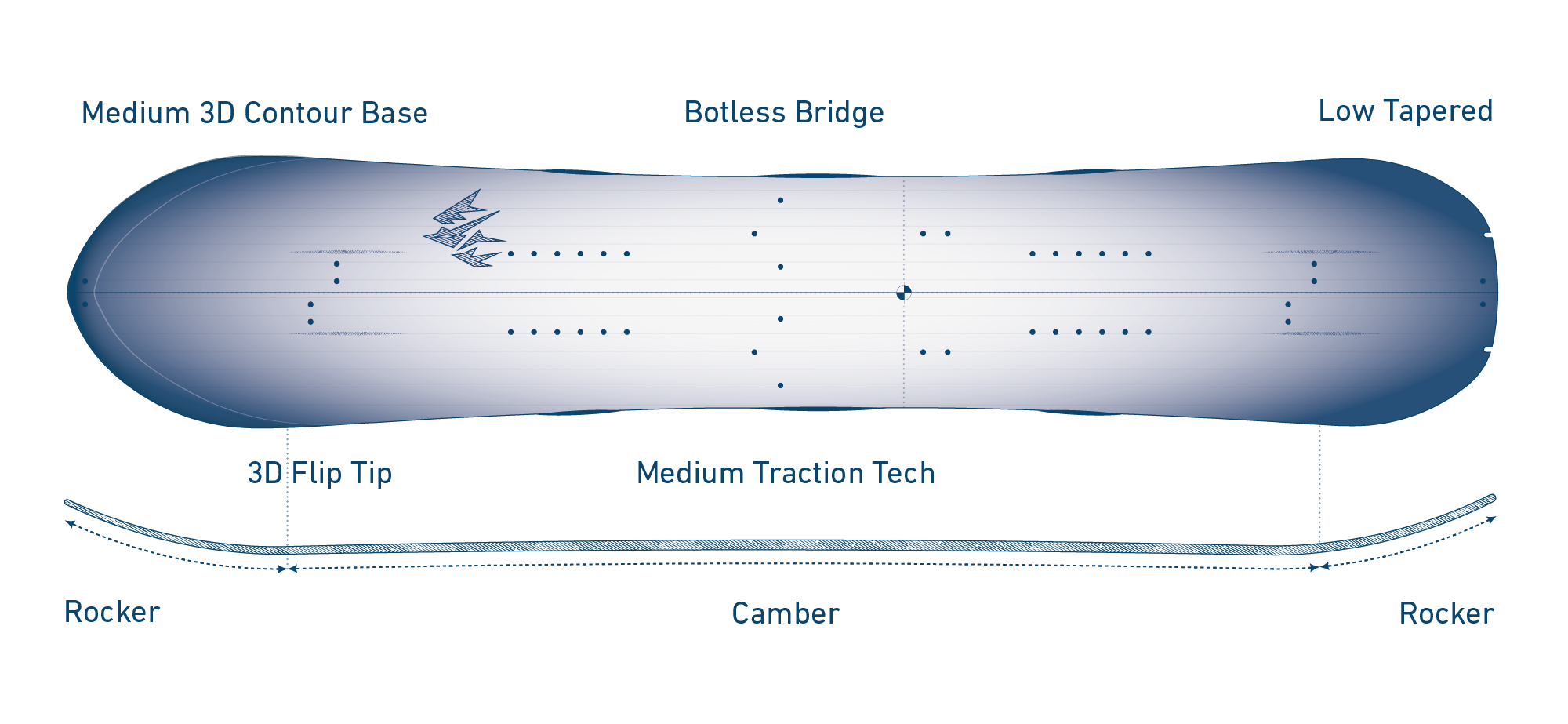 Shape image