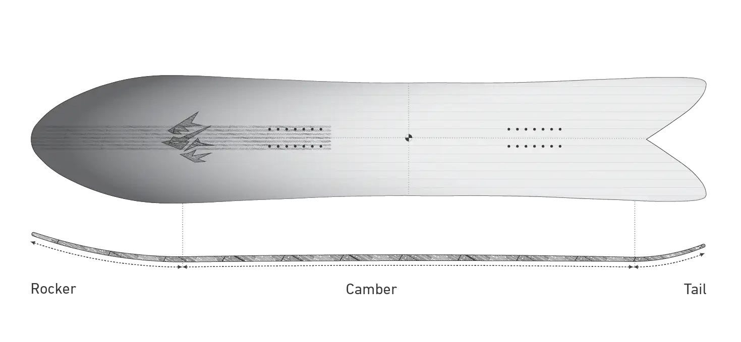 Shape image