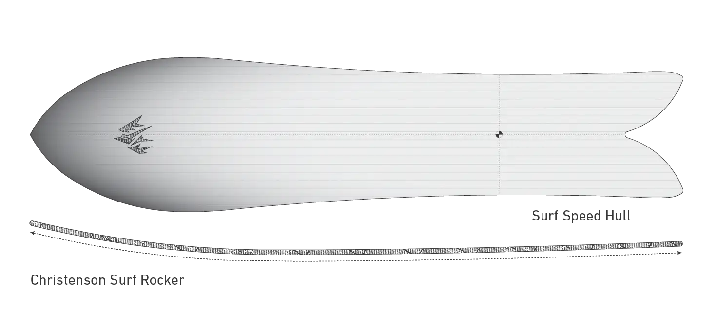 Shape image