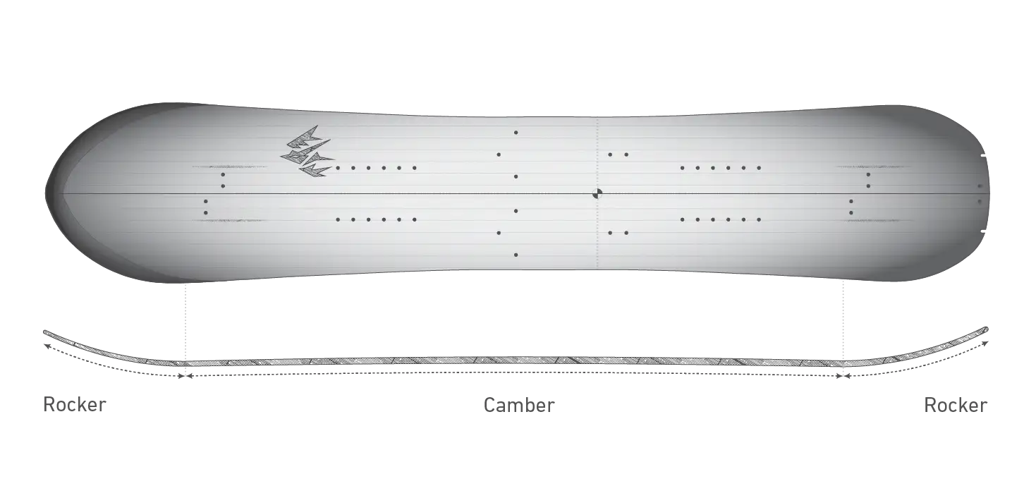 Shape image