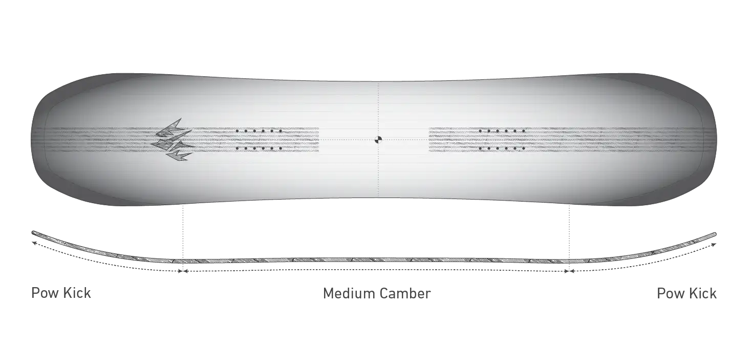 Shape image