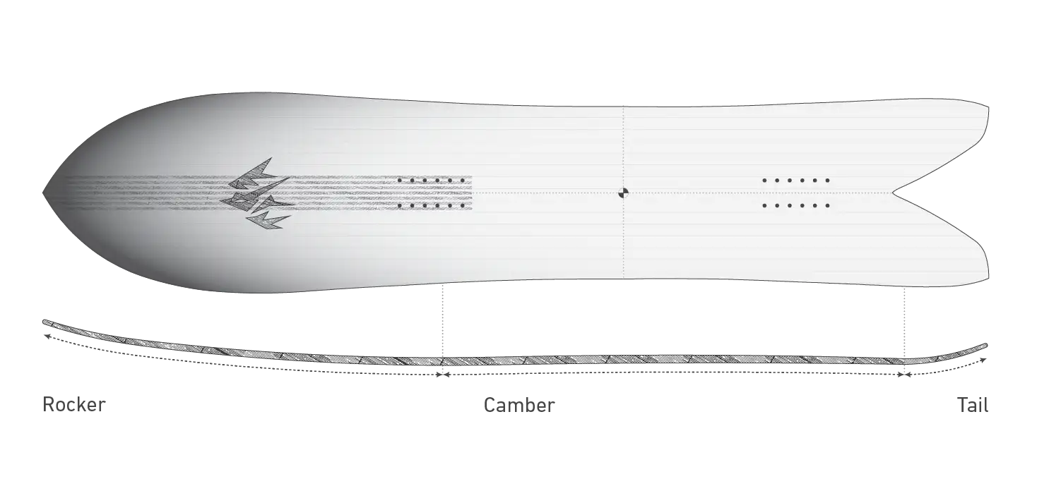 Shape image