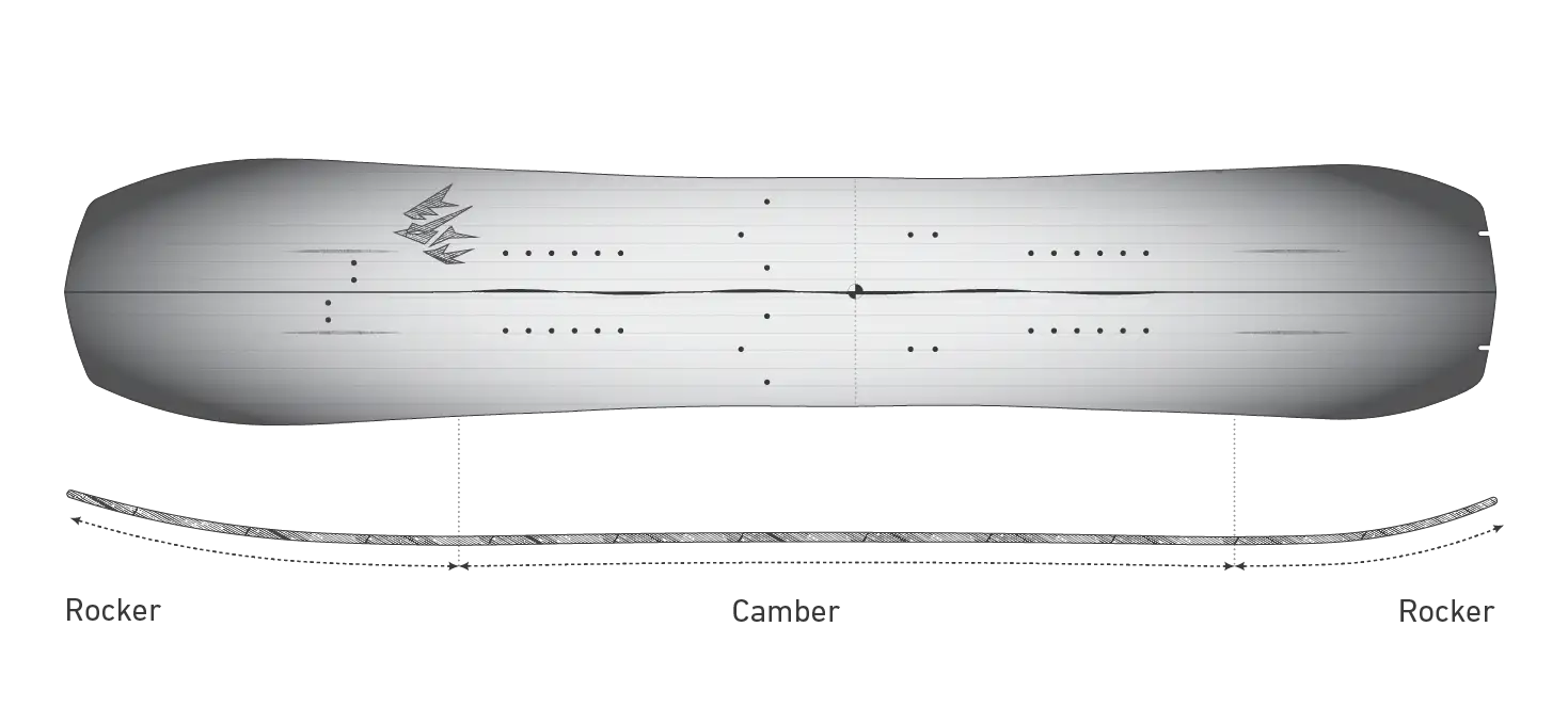 Shape image