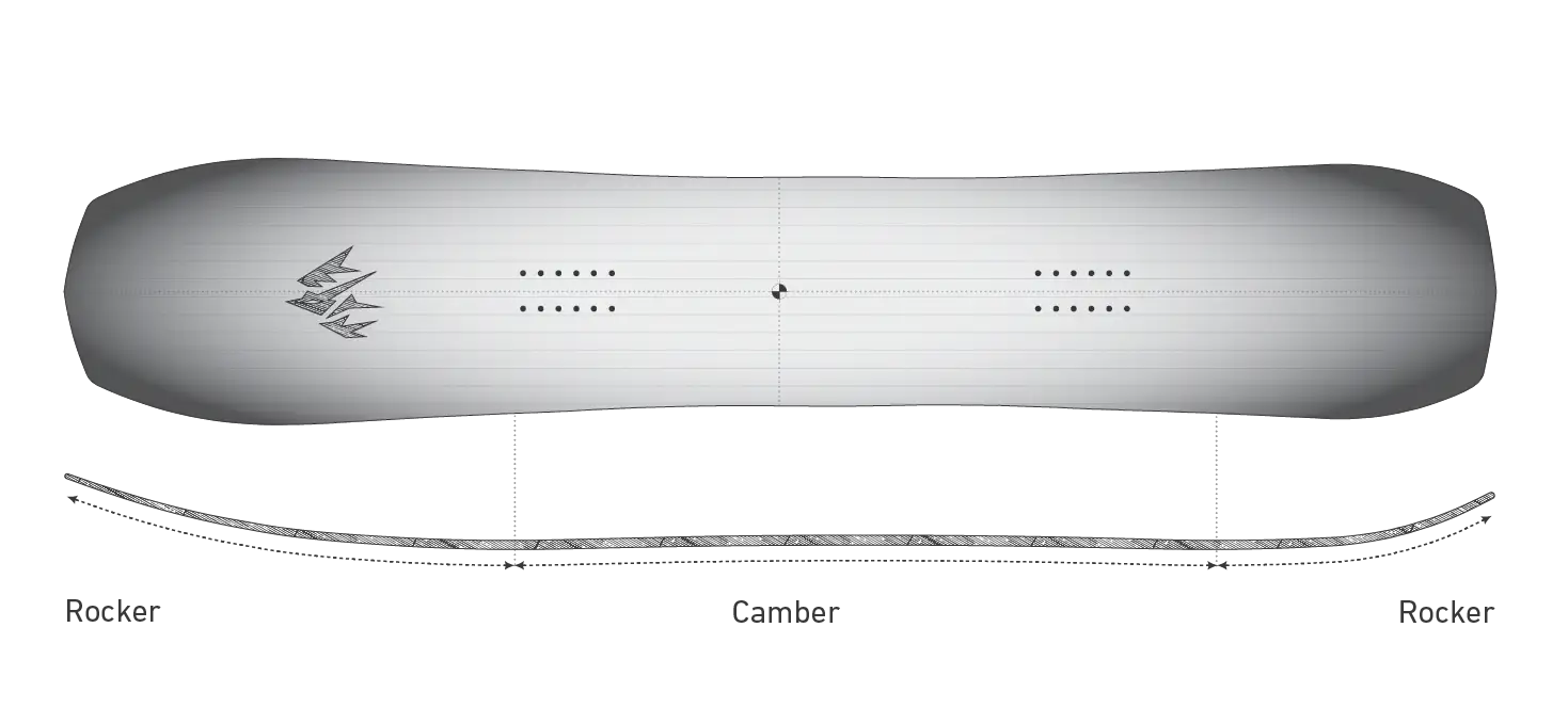 Shape image