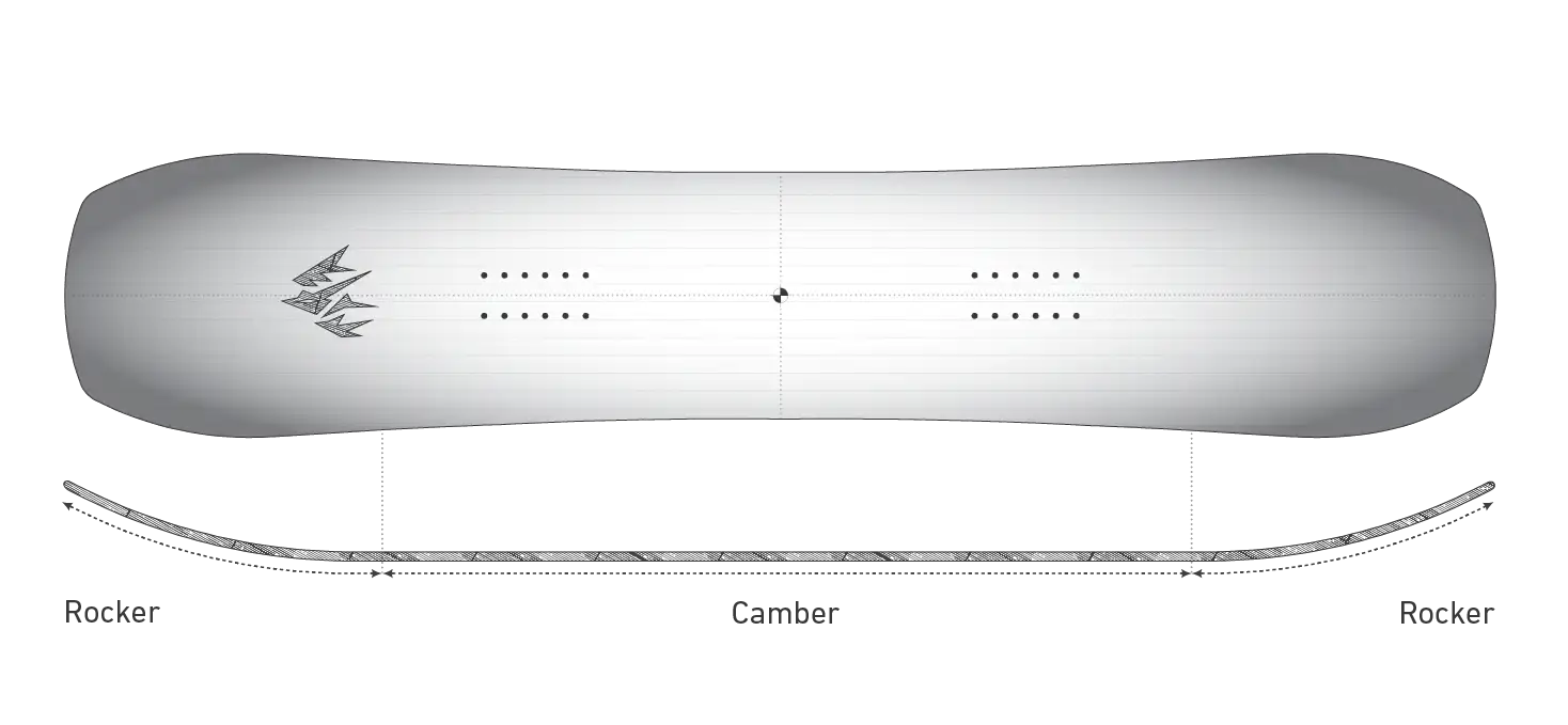 Shape image