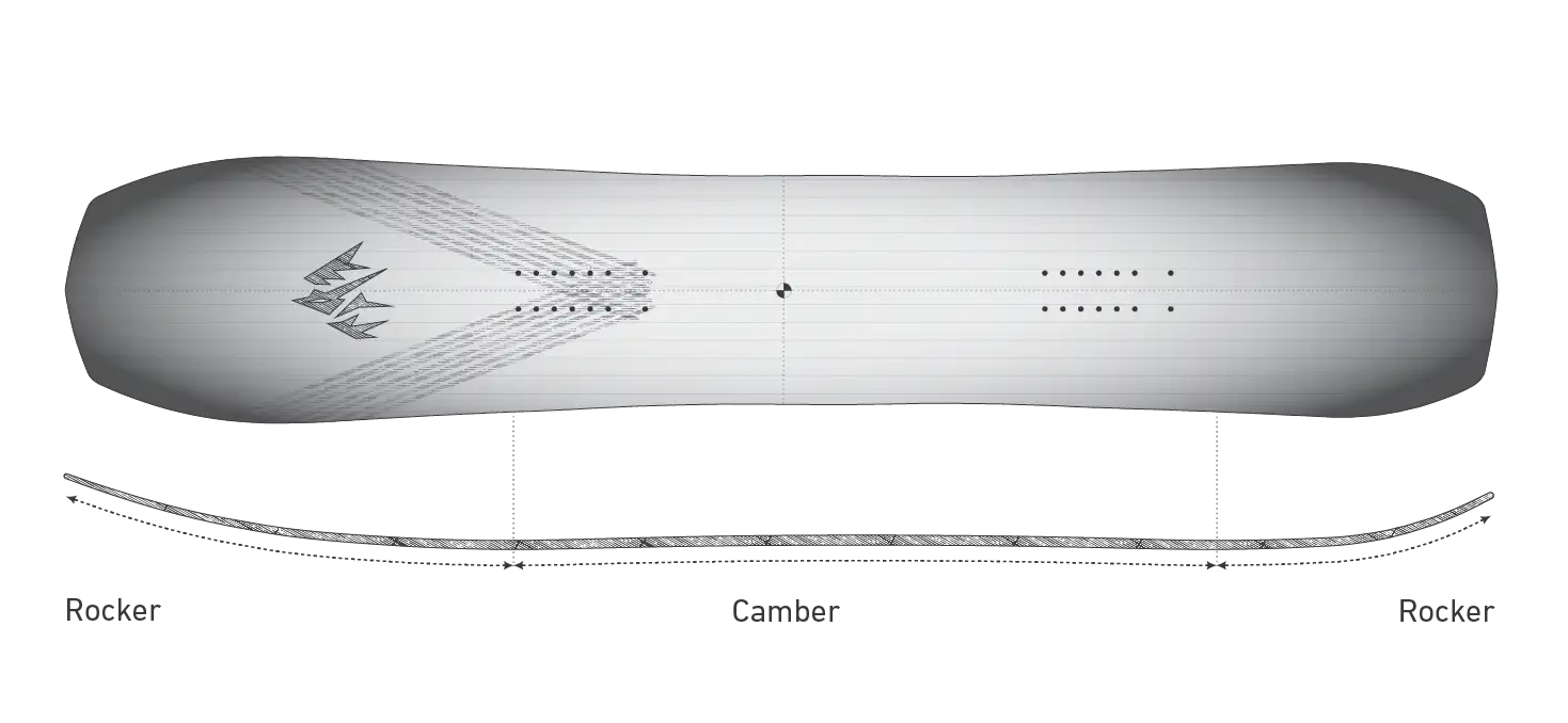 Shape image