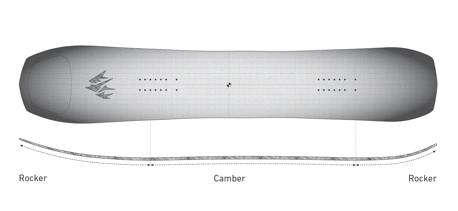 Shape image