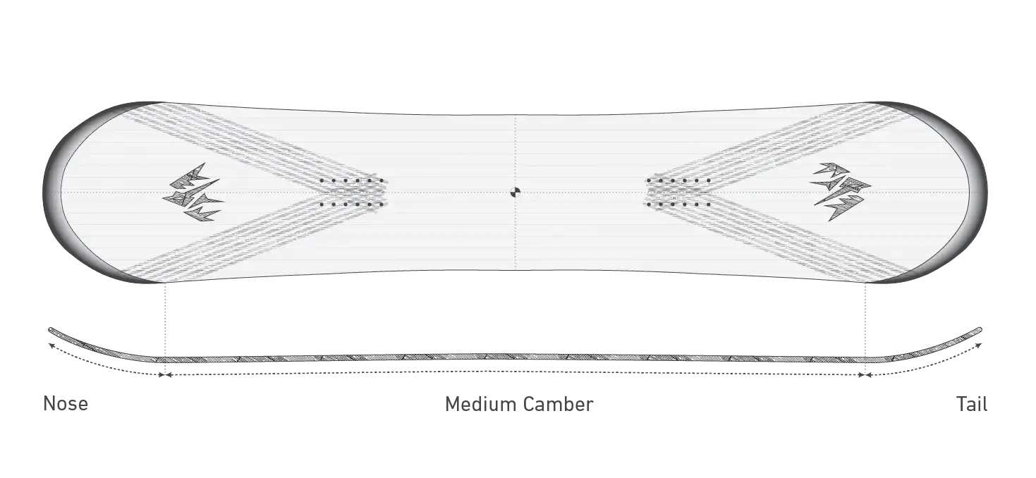 Shape image