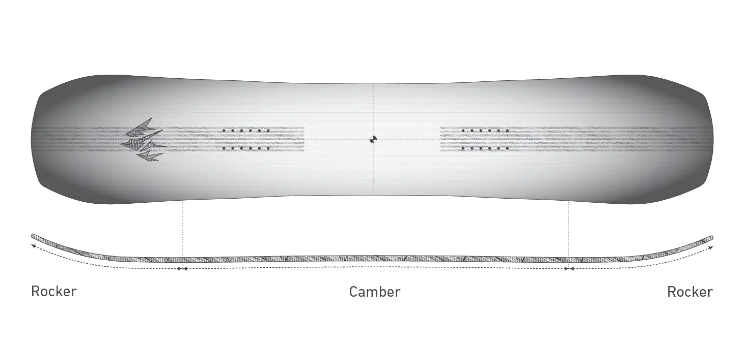 Shape image
