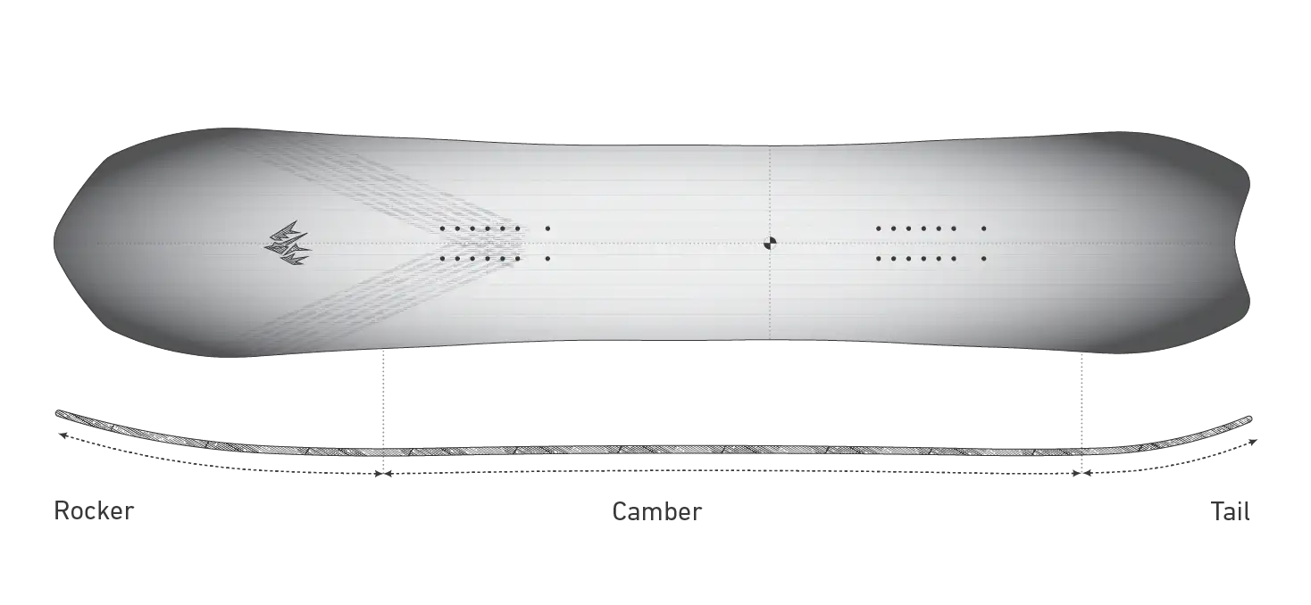 Shape image