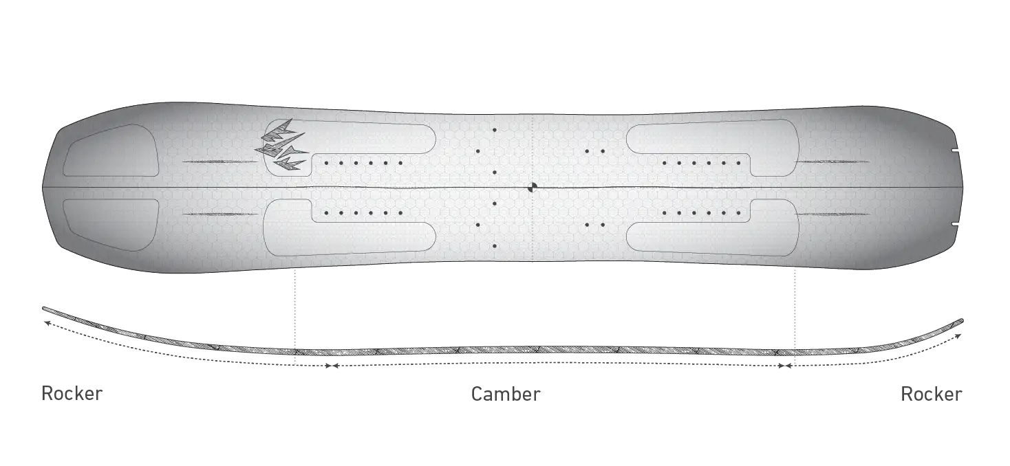 Shape image
