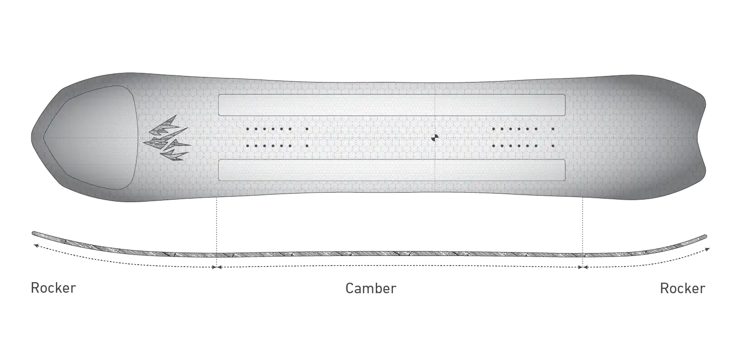 Shape image