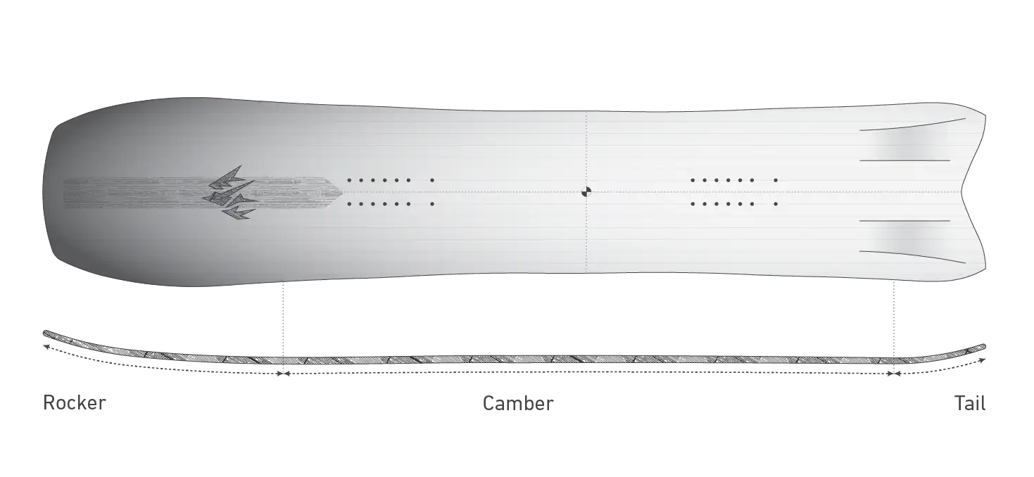 Shape image