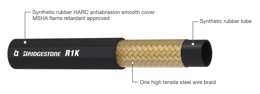 One wire braid compact hose. Smooth cover
