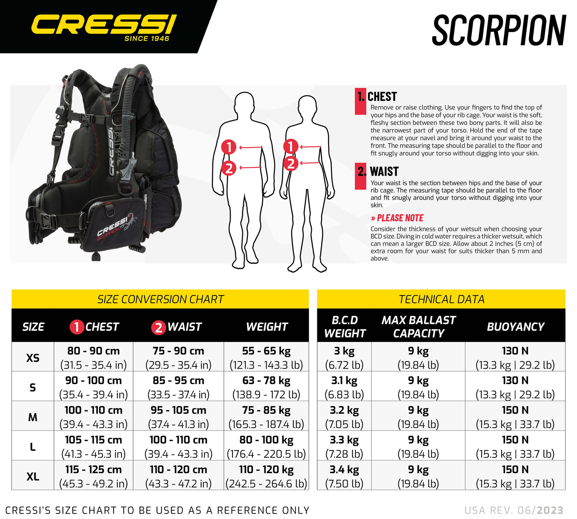 Sizechart