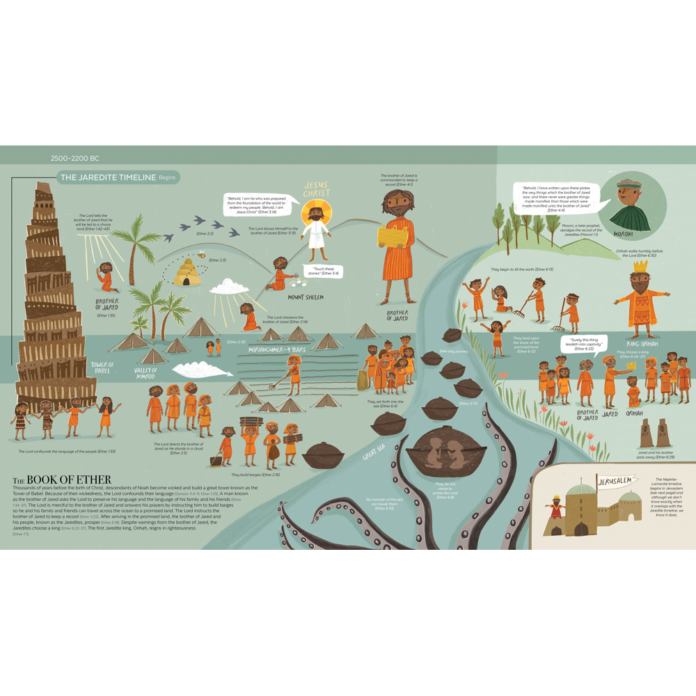 The Book of Mormon Timeline., , large