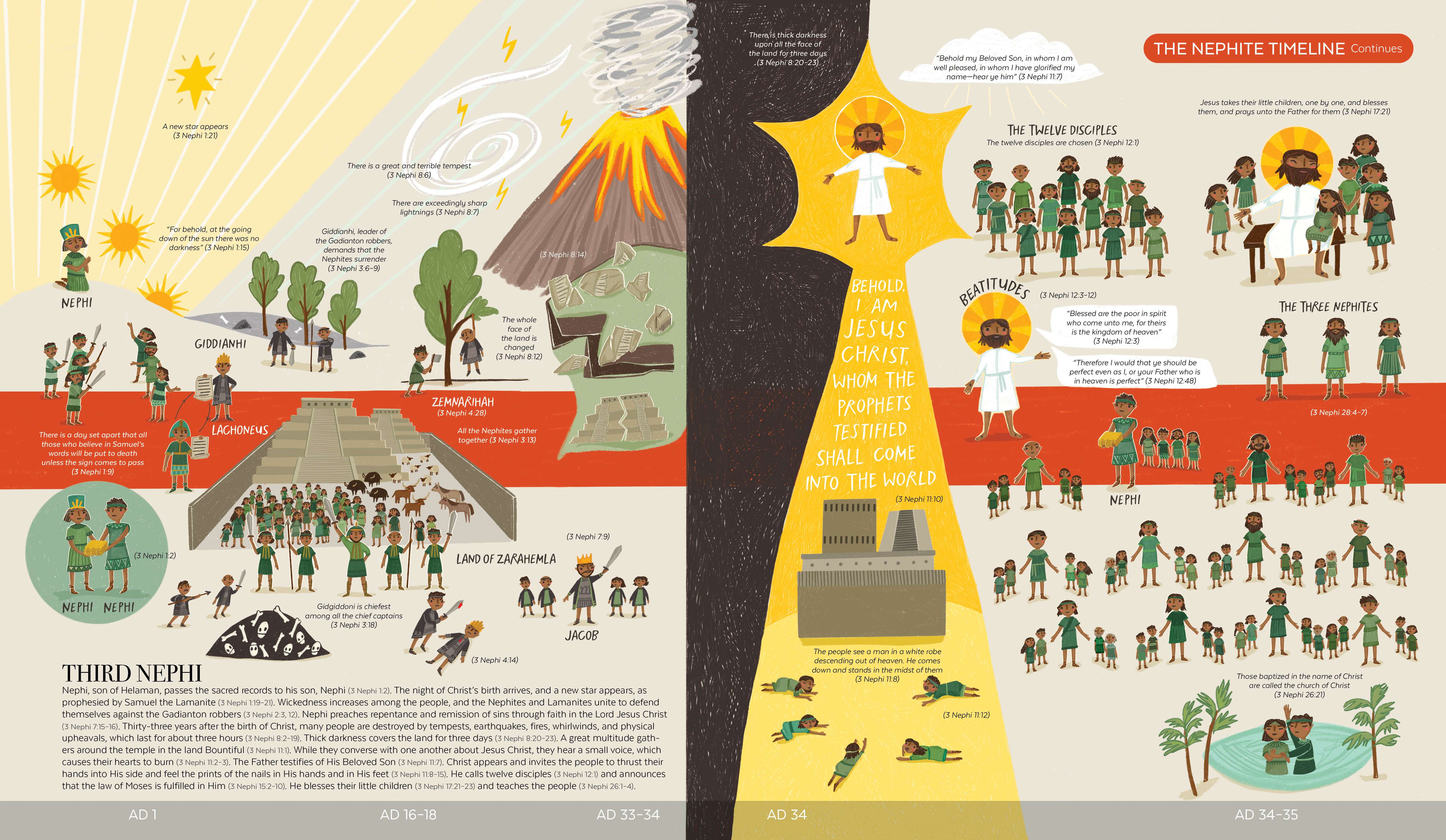 The Book of Mormon Timeline., , large image number 4