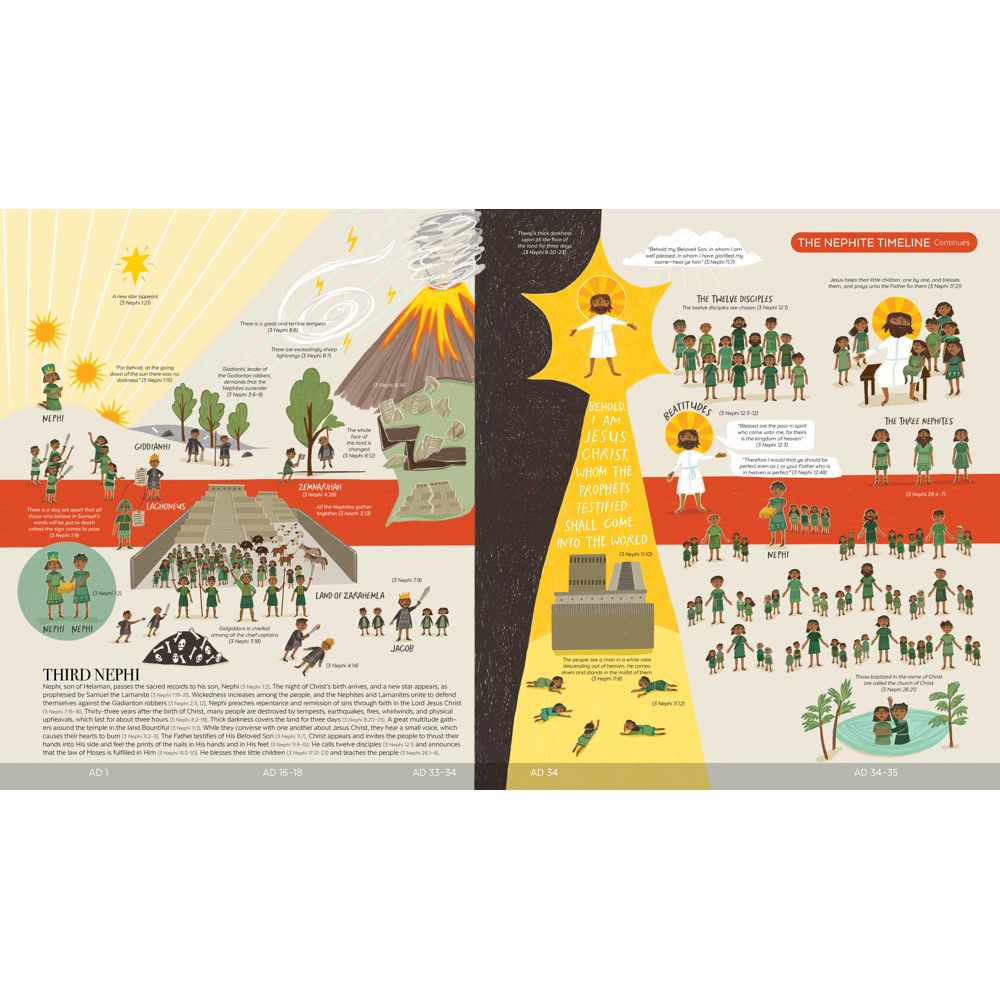 The Book of Mormon Timeline., , large image number 4