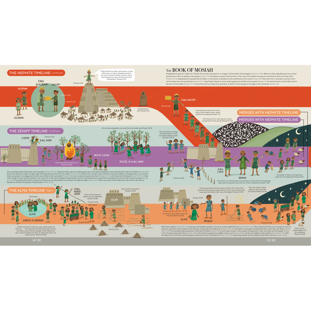 The Book of Mormon Timeline., , large image number 3