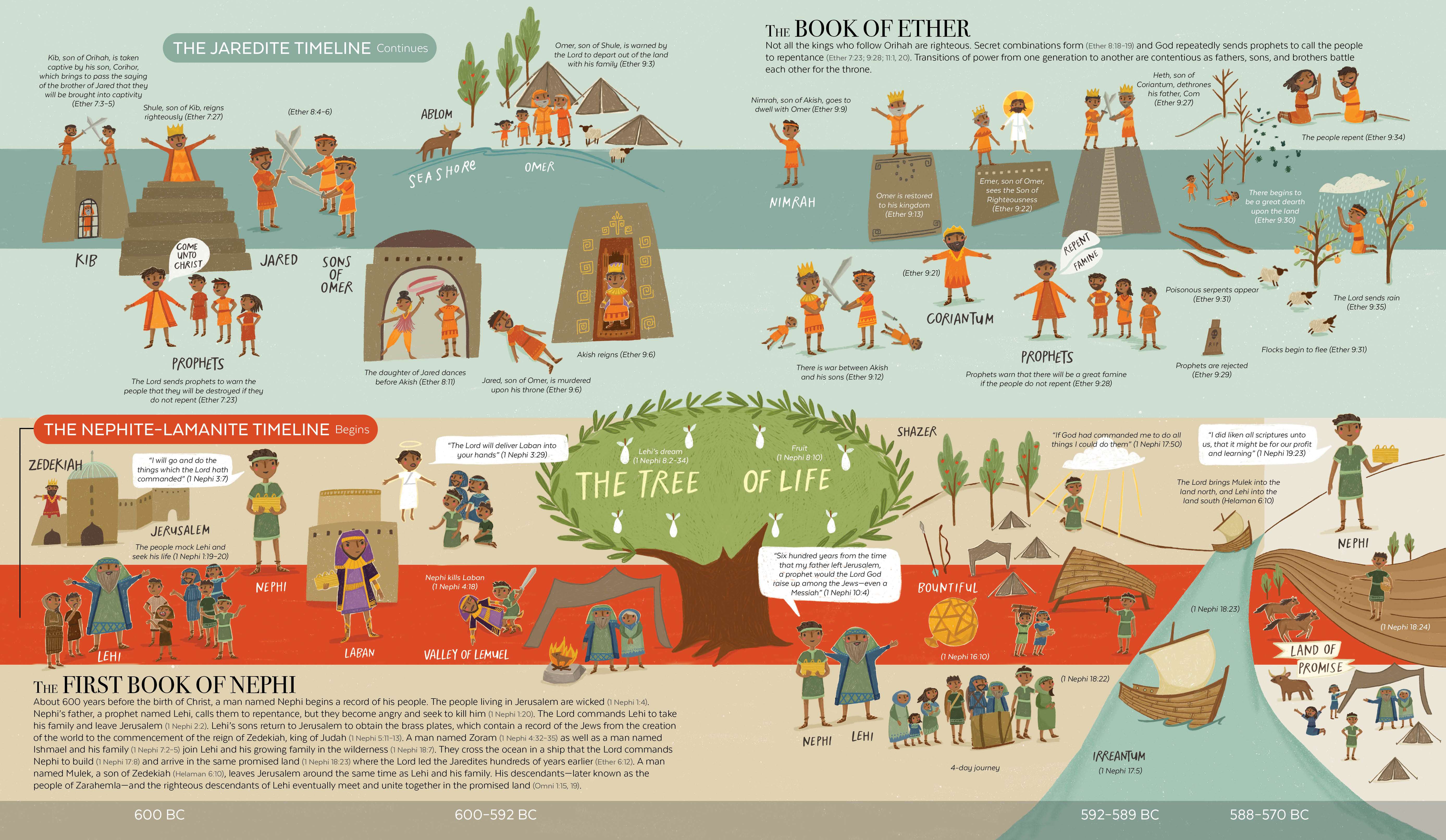 The Book of Mormon Timeline., , large image number 2