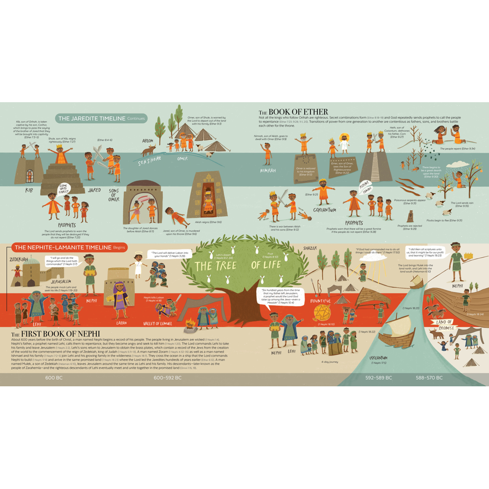 The Book of Mormon Timeline., , large image number 2